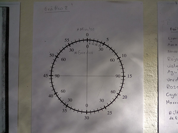 Gráfico 2